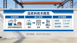 长顺本地工厂讲解：说一遍公路压浆料和铁路压浆料的区别