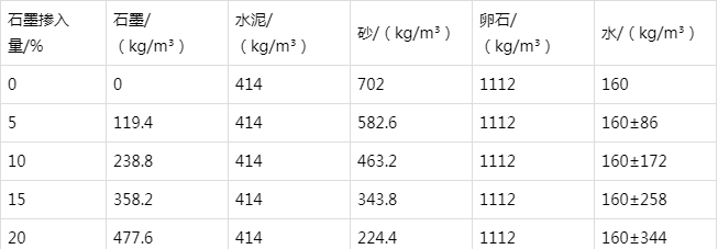 长顺防静电水泥砂浆怎么做(附配比及施工方法)